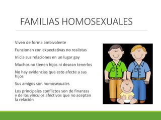 FAMILIAS HOMOSEXUALES 
Viven de forma ambivalente 
Funcionan con expectativas no realistas 
Inicia sus relaciones en un lugar gay 
Muchos no tienen hijos ni desean tenerlos 
No hay evidencias que esto afecte a sus 
hijos 
Sus amigos son homosexuales 
Los principales conflictos son de finanzas 
y de los vínculos afectivos que no aceptan 
la relación 
 