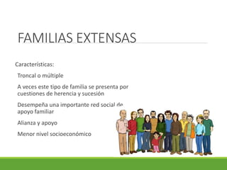 FAMILIAS EXTENSAS 
Características: 
Troncal o múltiple 
A veces este tipo de familia se presenta por 
cuestiones de herencia y sucesión 
Desempeña una importante red social de 
apoyo familiar 
Alianza y apoyo 
Menor nivel socioeconómico 
 