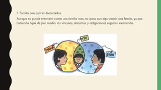 • Familia con padres divorciados.
Aunque se pueda entender como una familia rota, no quita que siga siendo una familia, ya que
habiendo hijos de por medio, los vínculos, derechos y obligaciones seguirán existiendo.
 
