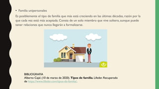 • Familia unipersonales
Es posiblemente el tipo de familia que más está creciendo en las últimas décadas, razón por la
que cada vez está más aceptada. Consta de un solo miembro que vive soltero, aunque puede
tener relaciones que nunca llegarán a formalizarse.
BIBLIOGRAFIA
Alberto Cajal. (10 de marzo de 2020). Tipos de familia. Lifeder. Recuperado
de https://www.lifeder.com/tipos-de-familia/.
 