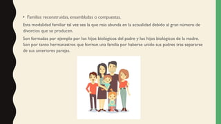 • Familias reconstruidas, ensambladas o compuestas.
Esta modalidad familiar tal vez sea la que más abunda en la actualidad debido al gran número de
divorcios que se producen.
Son formadas por ejemplo por los hijos biológicos del padre y los hijos biológicos de la madre.
Son por tanto hermanastros que forman una familia por haberse unido sus padres tras separarse
de sus anteriores parejas.
 