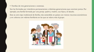 • Familias de tres generaciones o extensas.
Son las formadas por miembros pertenecientes a distintas generaciones que conviven juntos. Por
ejemplo, una familia formada por una pareja -padre y madre-, sus hijos y el abuelo.
Este es otro tipo tradicional de familia, más extendido en países con menos recursos económicos
y en culturas con valores familiares en las que se valora más al grupo.
 