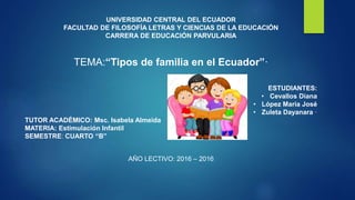 UNIVERSIDAD CENTRAL DEL ECUADOR
FACULTAD DE FILOSOFÍA LETRAS Y CIENCIAS DE LA EDUCACIÓN
CARRERA DE EDUCACIÓN PARVULARIA
TEMA:“Tipos de familia en el Ecuador”·
ESTUDIANTES:
• Cevallos Diana
• López María José
• Zuleta Dayanara ·
TUTOR ACADÉMICO: Msc. Isabela Almeida
MATERIA: Estimulación Infantil
SEMESTRE: CUARTO “B”
AÑO LECTIVO: 2016 – 2016
 