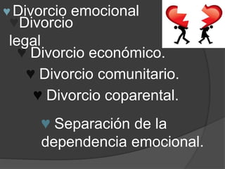♥ Divorcio emocional 
♥Divorcio 
legal 
♥ Divorcio económico. 
♥ Divorcio comunitario. 
♥ Divorcio coparental. 
♥ Separación de la 
dependencia emocional. 
 
