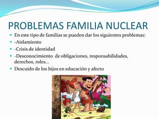 PROBLEMAS FAMILIA NUCLEAREn este tipo de familias se pueden dar los siguientes problemas:-Aislamiento-Crisis de identidad-Desconocimiento  de obligaciones, responsabilidades, derechos, roles…Descuido de los hijos en educación y afecto
