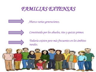 FAMILIAS EXTENSAS

  Abarca varias generaciones.


  Constituida por los abuelos, tíos y quizás primos.

  Todavía existen pero más frecuentes en los ámbitos
  rurales.
 