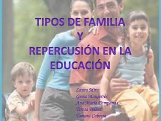 Tipos de familia Y Repercusión en la educación Laura Mira Gema Manjarrés Ana María Pámpanas Teresa Peláez Tamara Cabrera 