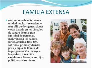 FAMILIA EXTENSA se compone de más de una unidad nuclear, se extiende mas allá de dos generaciones y esta basada en los vínculos de sangre de una gran cantidad de personas, incluyendo a los padres, niños, abuelos, tíos, tías, sobrinos, primos y demás; por ejemplo, la familia de triple generación incluye a los padres, a sus hijos casados o solteros, a los hijos políticos y a los nietos.  
