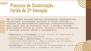 Processo de Cicatrização -
Ferida de 3ª Intenção
Hemostasia e Inflamação: A fase inicial de coagulação e
resposta imunológica acontecem.
Proliferação e Epitelização: A ferida é deixada para
cicatrizar abertamente e, após a redução da inflamação e
infecção, é fechada cirurgicamente.
Remodelação: O processo final de reorganização do tecido de
granulação ocorre após o fechamento da ferida.
São as feridas deixadas abertas inicialmente, geralmente por
apresentarem contaminação grosseira A ferida infectada é
manejada com desbridamentos repetidos e antibioticoterapia.
Após alguns dias de tratamento local, a ferida é fechada
mecanicamente através de sutura, enxertos cutâneos ou retalhos.
O resultado estético obtido é intermediário.
 