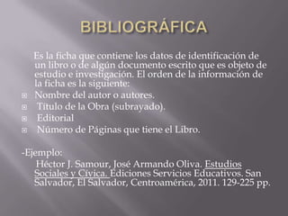 BIBLIOGRÁFICA     Es la ficha que contiene los datos de identificación de un libro o de algún documento escrito que es objeto de estudio e investigación. El orden de la información de la ficha es la siguiente:Nombre del autor o autores. Título de la Obra (subrayado). Editorial Número de Páginas que tiene el Libro.-Ejemplo:      Héctor J. Samour, José Armando Oliva. Estudios Sociales y Cívica. Ediciones Servicios Educativos. San Salvador, El Salvador, Centroamérica, 2011. 129-225 pp.