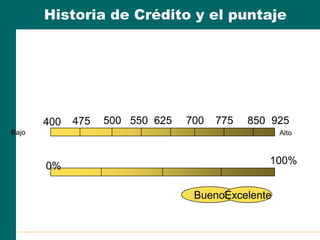 Historia de Crédito y el puntaje
400 925
Bajo Alto
475 500 550 625 700 775 850
100%0%
BuenoExcelente
 