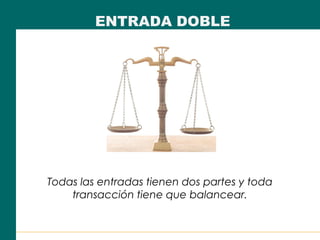 ENTRADA DOBLE
Todas las entradas tienen dos partes y toda
transacción tiene que balancear.
 