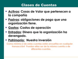 Clases de Cuentas
 Activos: Cosas de Valor que pertenecen a
la compañía
 Pasivos: obligaciones de pago que una
organización tiene.
 Gastos: Costos de operación
 Entradas: Dinero que la organización ha
devengado.
 Patrimonio: Nuestra inversión
Como mínimo 2 de estas cuentas están envueltas en cualquier
transacción! Pueden ellas ser de la misma cuenta o de
diferentes cuentas.
 