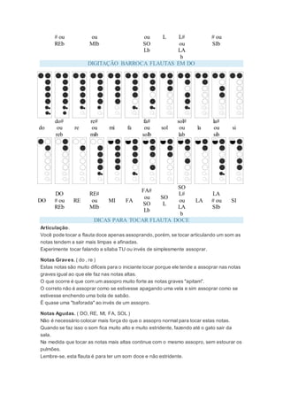 # ou
REb
ou
MIb
ou
SO
Lb
L L#
ou
LA
b
# ou
SIb
DIGITAÇÃO BARROCA FLAUTAS EM DO
do
do#
ou
reb
re
re#
ou
mib
mi fa
fa#
ou
solb
sol
sol#
ou
lab
la
la#
ou
sib
si
DO
DO
# ou
REb
RE
RE#
ou
MIb
MI FA
FA#
ou
SO
Lb
SO
L
SO
L#
ou
LA
b
LA
LA
# ou
SIb
SI
DICAS PARA TOCAR FLAUTA DOCE
Articulação.
Você pode tocar a flauta doce apenas assoprando, porém, se tocar articulando um som as
notas tendem a sair mais limpas e afinadas.
Experimente tocar falando a sílaba TU ou invés de simplesmente assoprar.
Notas Graves. ( do , re )
Estas notas são muito dificeis para o iniciante tocar porque ele tende a assoprar nas notas
graves igual ao que ele faz nas notas altas.
O que ocorre é que com um assopro muito forte as notas graves "apitam".
O correto não é assoprar como se estivesse apagando uma vela e sim assoprar como se
estivesse enchendo uma bola de sabão.
É quase uma "baforada" ao invés de um assopro.
Notas Agudas. ( DO, RE, MI, FA, SOL )
Não é necessário colocar mais força do que o assopro normal para tocar estas notas.
Quando se faz isso o som fica muito alto e muito estridente, fazendo até o gato sair da
sala.
Na medida que tocar as notas mais altas continue com o mesmo assopro, sem estourar os
pulmões.
Lembre-se, esta flauta é para ter um som doce e não estridente.
 