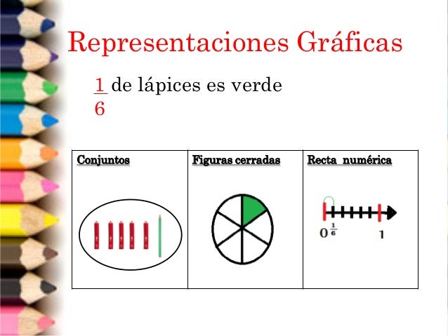 Tipos de fracciones