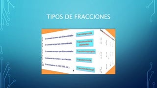 TIPOS DE FRACCIONES
 