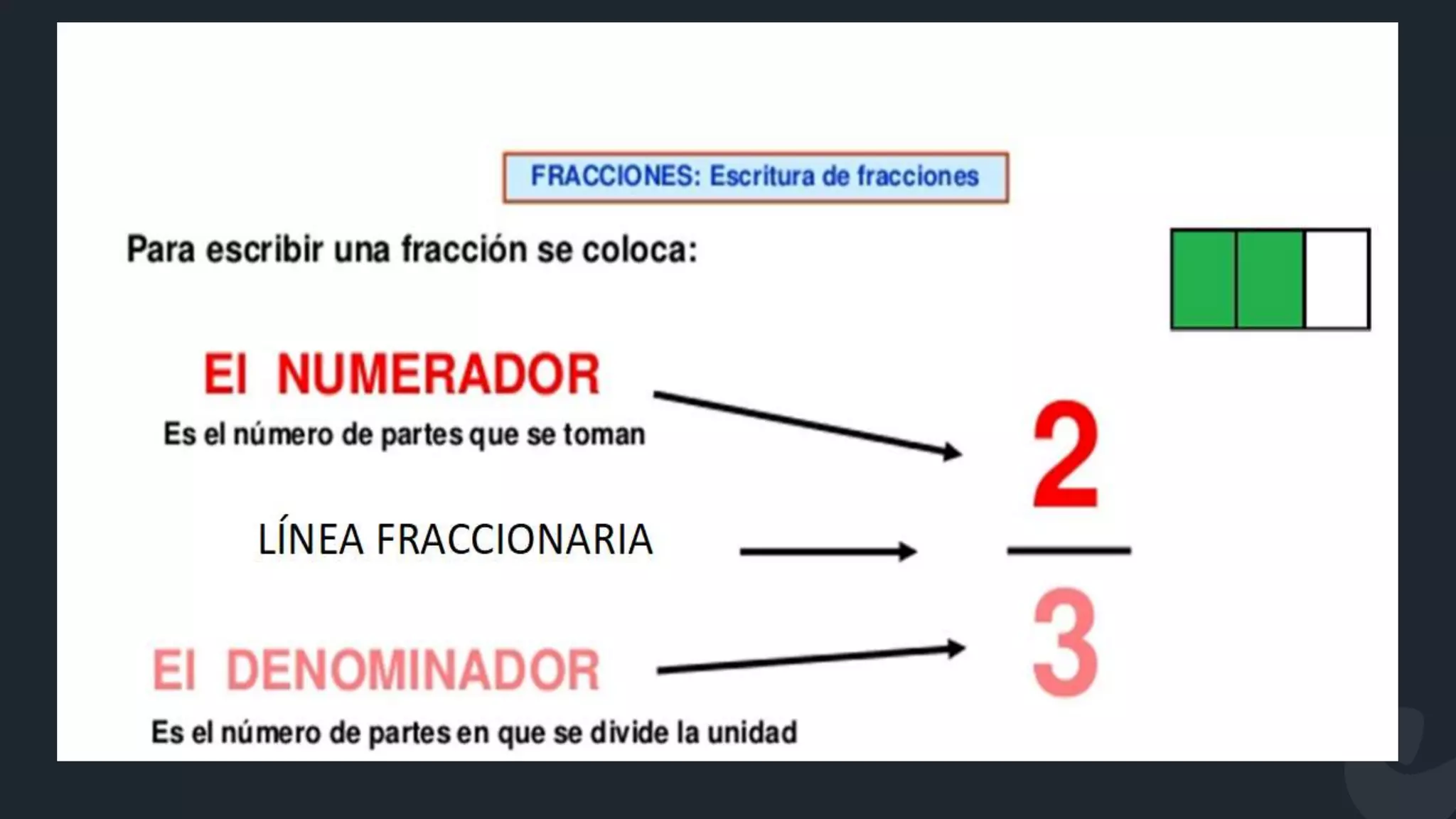 Tipos de fracciones