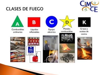 TIPOS_DE_FUEGO_Y_EXTINTOR.pdf