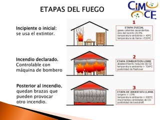 TIPOS_DE_FUEGO_Y_EXTINTOR.pdf