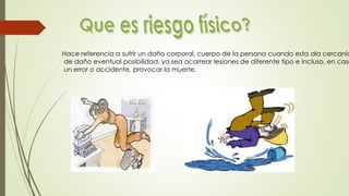 Hace referencia a sufrir un daño corporal, cuerpo de la persona cuando esta ala cercanía
de daño eventual posibilidad, ya sea acarrear lesiones de diferente tipo e incluso, en caso
un error o accidente, provocar la muerte.
 
