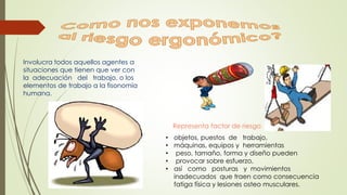 Involucra todos aquellos agentes a
situaciones que tienen que ver con
la adecuación del trabajo, o los
elementos de trabajo a la fisonomía
humana.
Representa factor de riesgo
• objetos, puestos de trabajo,
• máquinas, equipos y herramientas
• peso, tamaño, forma y diseño pueden
• provocar sobre esfuerzo,
• así como posturas y movimientos
inadecuados que traen como consecuencia
fatiga física y lesiones osteo musculares.
 