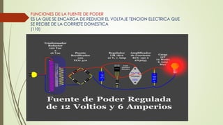 FUNCIONES DE LA FUENTE DE PODER
ES LA QUE SE ENCARGA DE REDUCIR EL VOLTAJE TENCION ELECTRICA QUE
SE RECIBE DE LA CORRIETE DOMESTICA
(110)
 