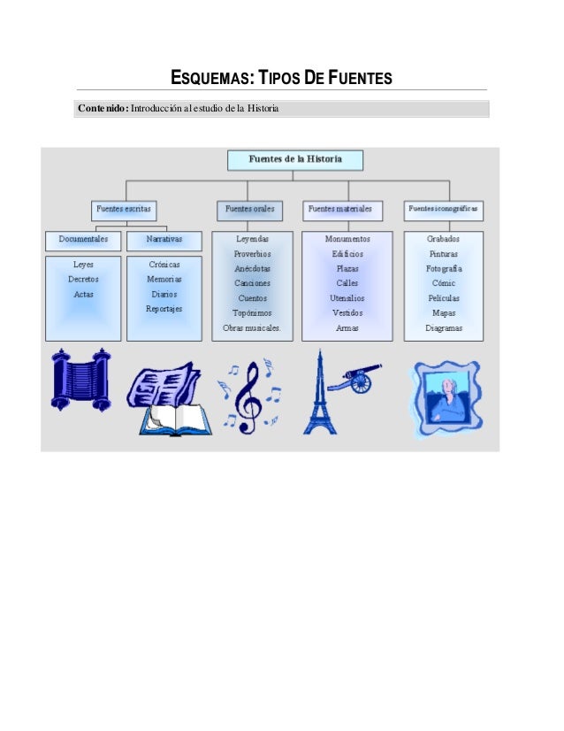 Tipos de fuentes historicas