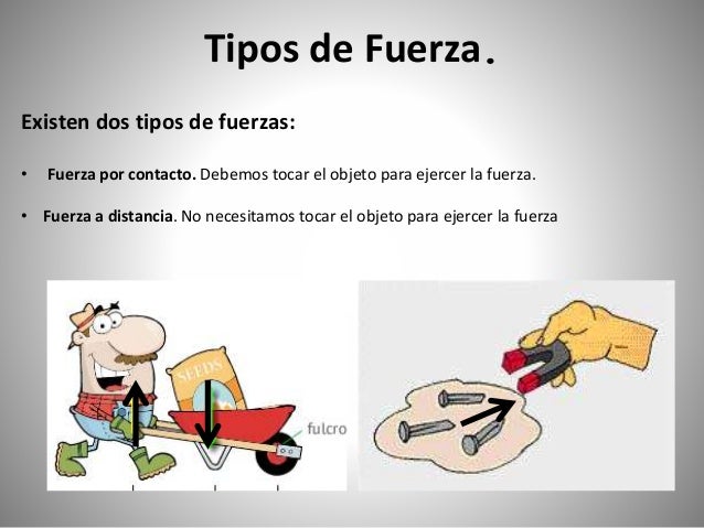 Tipos de fuerzas vectoriales y sus diagramas de cuerpo