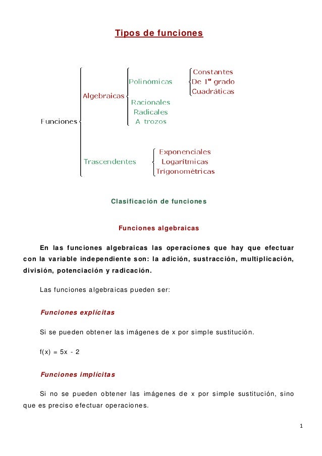 Tipos de funciones.pdf 08
