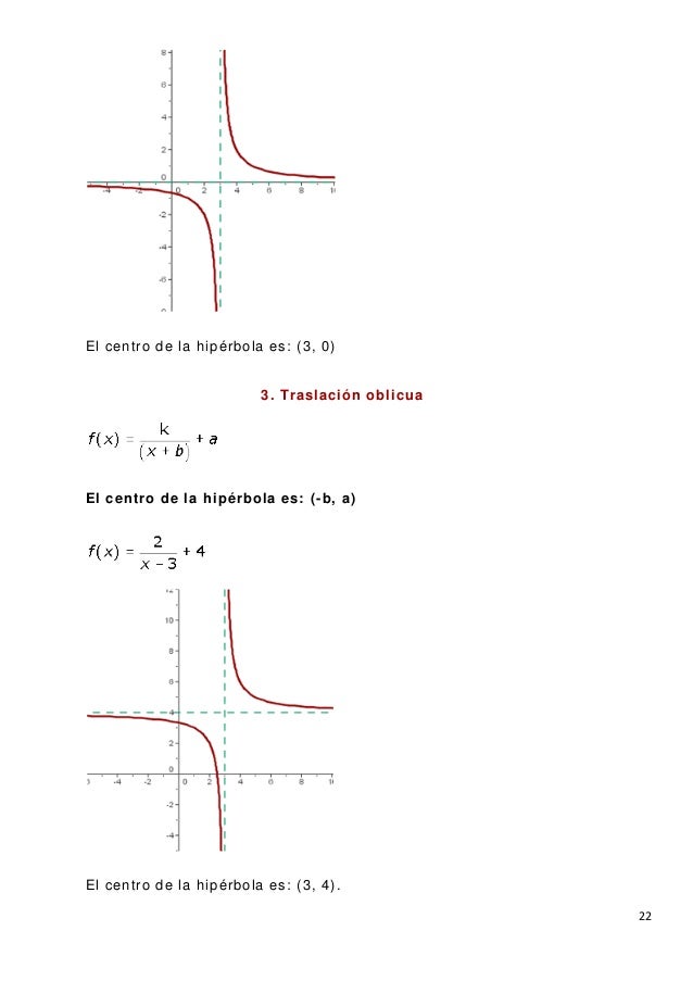 asintotas verticales horizontales y oblicuas pdf
