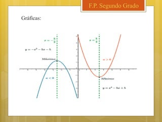 Gráficas:
F.P. Segundo Grado
 
