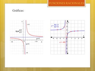 Gráficas:
FUNCIONES RACIONALES
 