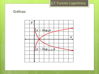 Gráficas:
F.T. Función Logarítmica31
 