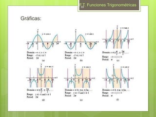 Gráficas:
F.T. Funciones Trigonométricas33
 
