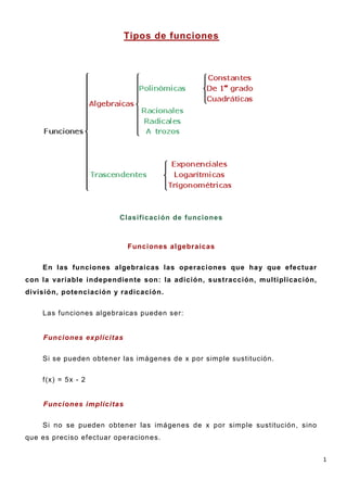 1
Tipos de funciones
Clasificación de funciones
Funciones algebraicas
En las funciones algebraicas las operaciones que hay que efectuar
con la variable independiente son: la adición, sustracción, multiplicación,
división, potenciación y radicación.
Las funciones algebraicas pueden ser:
Funciones explícitas
Si se pueden obtener las imágenes de x por simple sustitución.
f(x) = 5x - 2
Funciones implícitas
Si no se pueden obtener las imágenes de x por simple sustitución, sino
que es preciso efectuar operaciones.
 