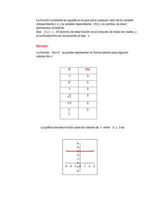 La función constante es aquella en la que para cualquier valor de la variable 
independiente ( x ), la variable dependiente ( f(x) ) no cambia, es decir, 
permanece constante. 
Sea f (x)  c . El dominio de esta función es el conjunto de todos los reales, y 
el contradominio es únicamente el real c. 
Ejemplo. 
La función f(x)=3 se puede representar en forma tabular para algunos 
valores de x: 
X f(x) 
-1 3 
0 3 
1 3 
2 3 
1.5 3 
5 
2 
3 
La gráfica de esta función para los valores de x entre -3 y 3 es 
-2 
-1 
0 
1 
2 
3 
4 
5 
-3 -2 -1 0 1 2 3 
 