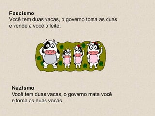 Fascismo
Você tem duas vacas, o governo toma as duas
e vende a você o leite. 




 Nazismo
 Você tem duas vacas, o governo mata você
 e toma as duas vacas.
 