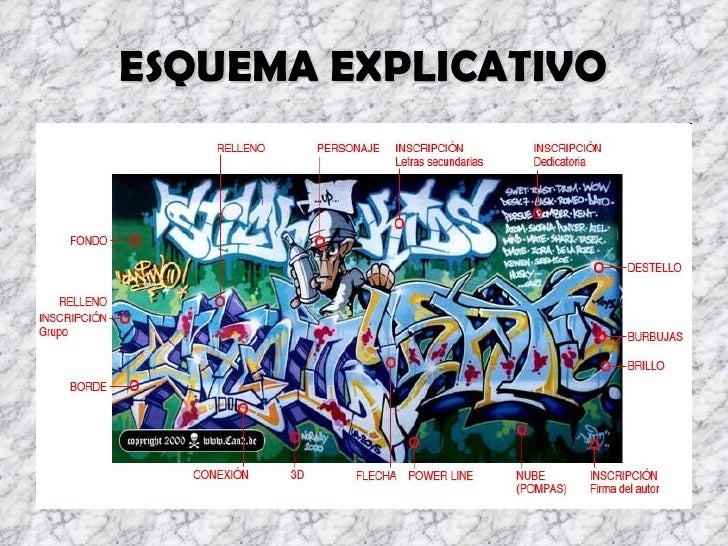 Tipos de graffiti