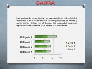 BARRALos gráficos de barras ilustran las comparaciones entre distintos elementos. Con el fin de destacar las comparaciones de valores y poner menos énfasis en el tiempo, las categorías aparecen organizadas verticalmente y los valores horizontalmente.