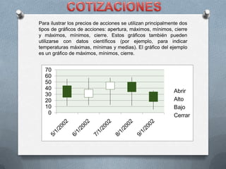 COTIZACIONESPara ilustrar los precios de acciones se utilizan principalmente dos tipos de gráficos de acciones: apertura, máximos, mínimos, cierre y máximos, mínimos, cierre. Estos gráficos también pueden utilizarse con datos científicos (por ejemplo, para indicar temperaturas máximas, mínimas y medias). El gráfico del ejemplo es un gráfico de máximos, mínimos, cierre.