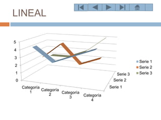 LINEAL
Serie 1
Serie 2
Serie 3
0
1
2
3
4
5
Categoría
1
Categoría
2 Categoría
3 Categoría
4
Serie 1
Serie 2
Serie 3