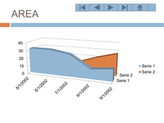 AREA
Serie 1
Serie 20
10
20
30
40
Serie 1
Serie 2