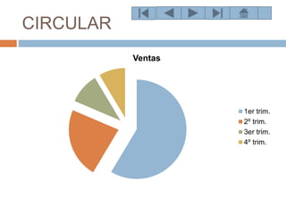CIRCULAR
Ventas
1er trim.
2º trim.
3er trim.
4º trim.