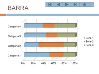 BARRA
0% 20% 40% 60% 80% 100%
Categoría 1
Categoría 2
Categoría 3
Categoría 4
Serie 1
Serie 2
Serie 3