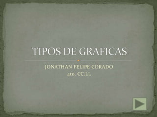 JONATHAN FELIPE CORADO
4to. CC.LL
 