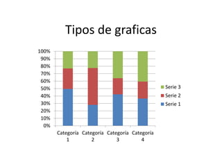 Tipos de graficas
0%
10%
20%
30%
40%
50%
60%
70%
80%
90%
100%
Categoría
1
Categoría
2
Categoría
3
Categoría
4
Serie 3
Serie 2
Serie 1
 