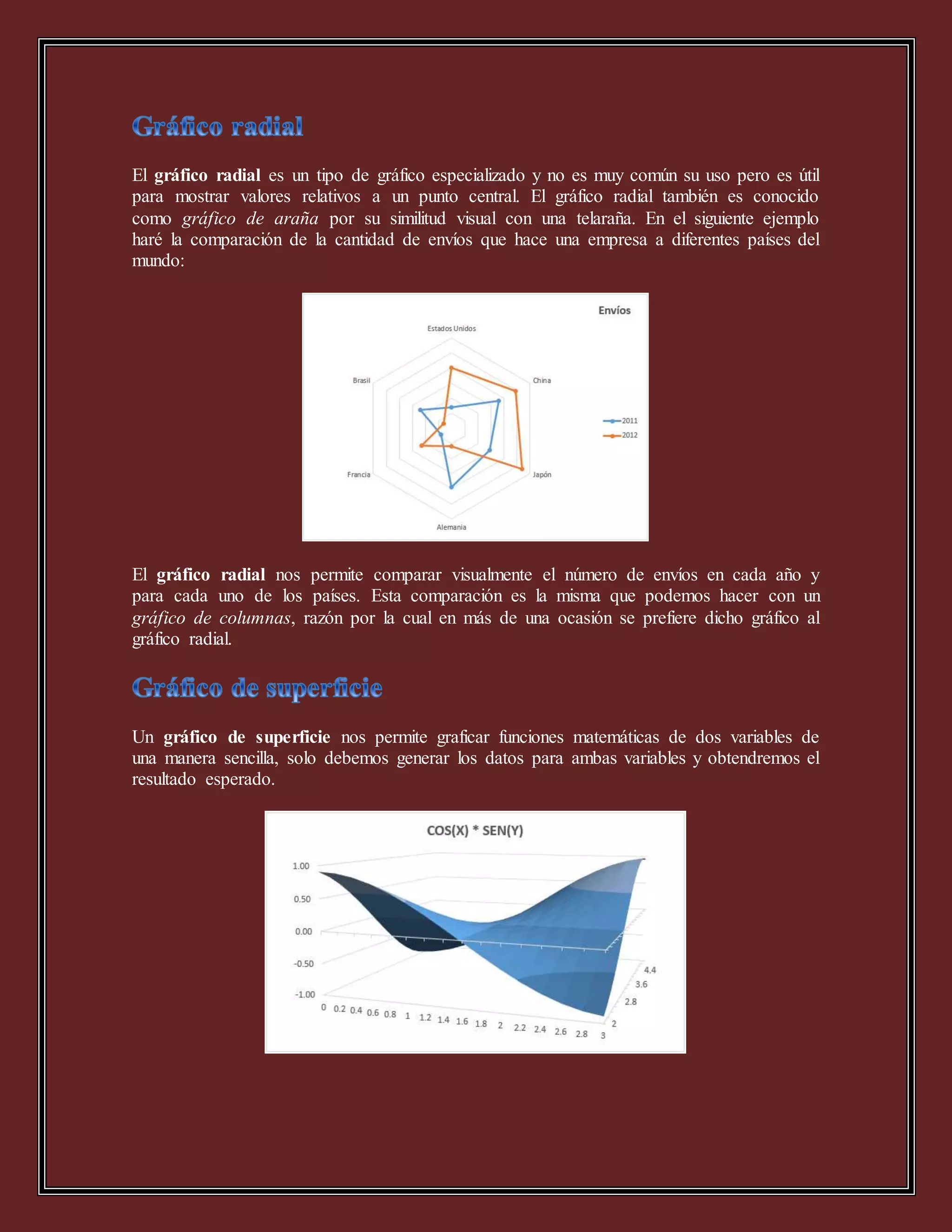 El gráfico radial es un tipo de gráfico especializado y no es muy común su uso pero es útil
para mostrar valores relativos a un punto central. El gráfico radial también es conocido
como gráfico de araña por su similitud visual con una telaraña. En el siguiente ejemplo
haré la comparación de la cantidad de envíos que hace una empresa a diferentes países del
mundo:
El gráfico radial nos permite comparar visualmente el número de envíos en cada año y
para cada uno de los países. Esta comparación es la misma que podemos hacer con un
gráfico de columnas, razón por la cual en más de una ocasión se prefiere dicho gráfico al
gráfico radial.
Un gráfico de superficie nos permite graficar funciones matemáticas de dos variables de
una manera sencilla, solo debemos generar los datos para ambas variables y obtendremos el
resultado esperado.
 