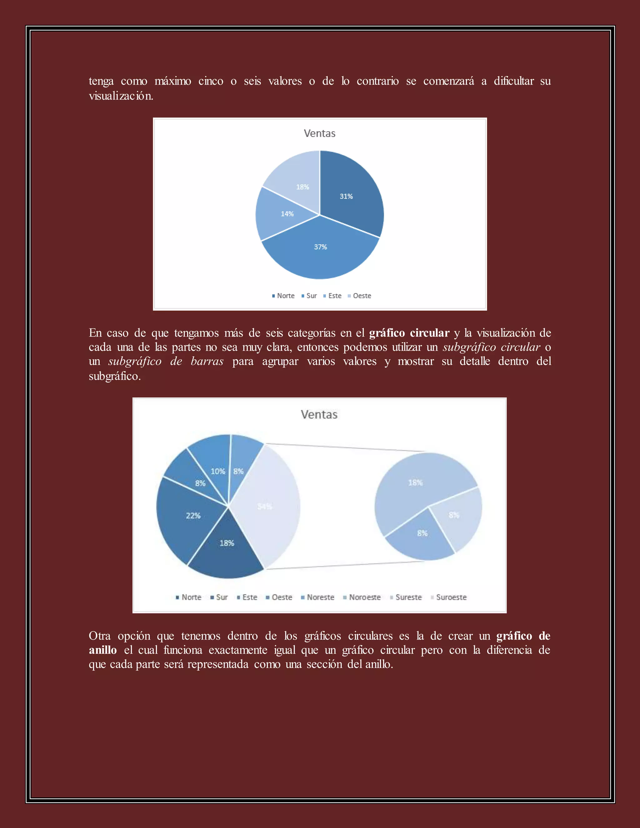 tenga como máximo cinco o seis valores o de lo contrario se comenzará a dificultar su
visualización.
En caso de que tengamos más de seis categorías en el gráfico circular y la visualización de
cada una de las partes no sea muy clara, entonces podemos utilizar un subgráfico circular o
un subgráfico de barras para agrupar varios valores y mostrar su detalle dentro del
subgráfico.
Otra opción que tenemos dentro de los gráficos circulares es la de crear un gráfico de
anillo el cual funciona exactamente igual que un gráfico circular pero con la diferencia de
que cada parte será representada como una sección del anillo.
 
