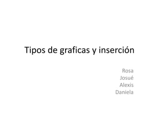 Tipos de graficas y inserción
Rosa
Josué
Alexis
Daniela
 