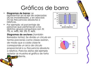 <ul><li>Diagramas de barras : se representan en el eje de ordenadas (X) las modalidades, y en abscisas (Y) las frecuencias...